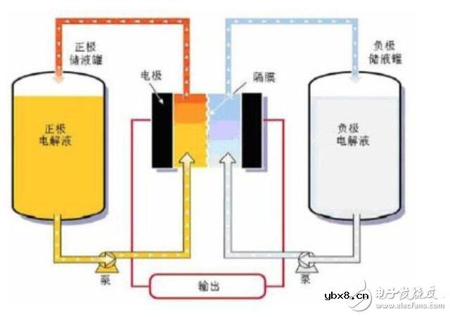 钠硫电池工作原理_钠硫电池具有的特点