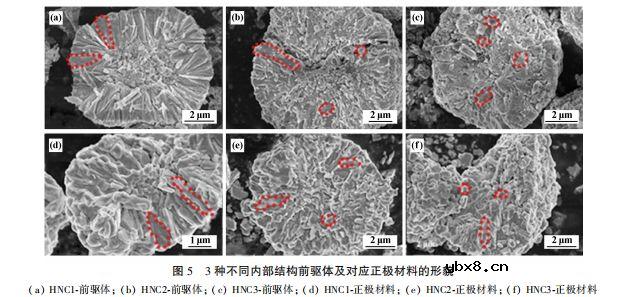 锂离子电池三元前驱体材料的研究现状及存在的问题 锂离子电池三元前驱体材料的研究现状及存在的问题