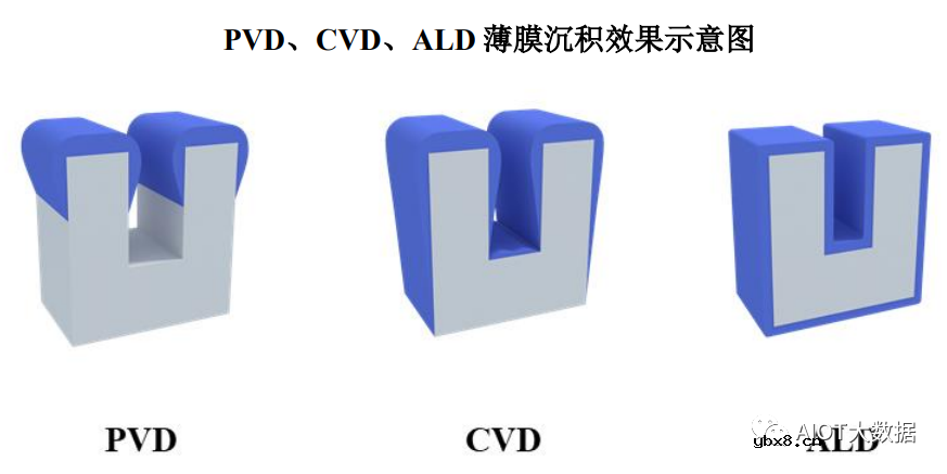 技术前沿：原子层沉积ALD介绍
