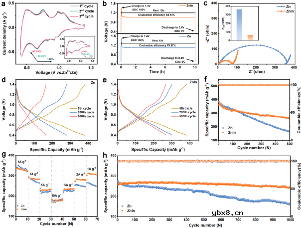 通过熔炼-轧制技术制备的含有微量铟元素的锌铟体相合金