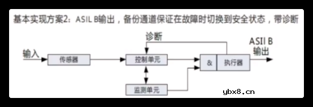对BMS正向研发流程进行介绍