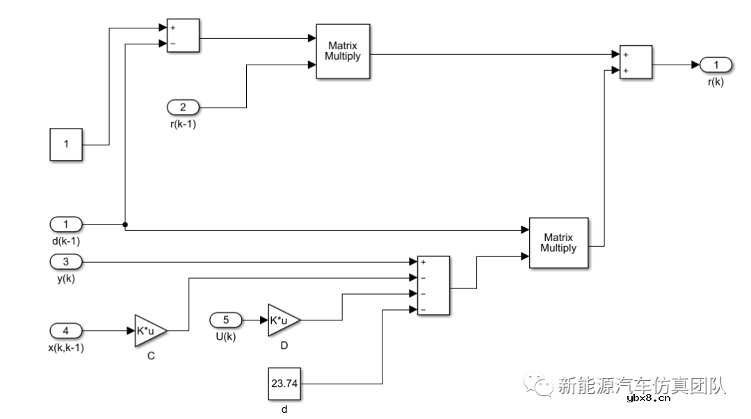 基于自适应卡尔曼滤波算法的电池SOC估算研究