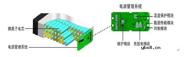 最易懂的动力电池系统设计详解