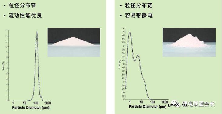 一个完整锂离子电池的原材料配比 一个完整锂离子电池的原材料配比