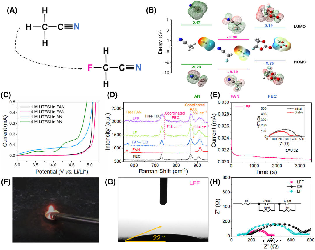 提高Li|LAGP界面相容性：固体电解质界面的作用