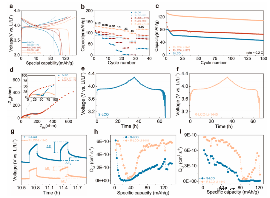 快速焦耳热法实现卷对卷废旧LiCoO2正极直接再生！
