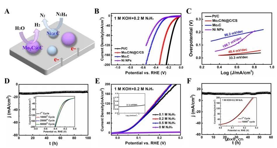 介绍一种新型的可充电锌-肼(Zn-Hz)电池 介绍一种新型的可充电锌-肼(Zn-Hz)电池