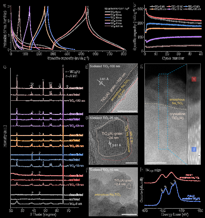本征的表面赝电容储钠行为简析