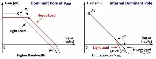 浅析芯片及系统电源