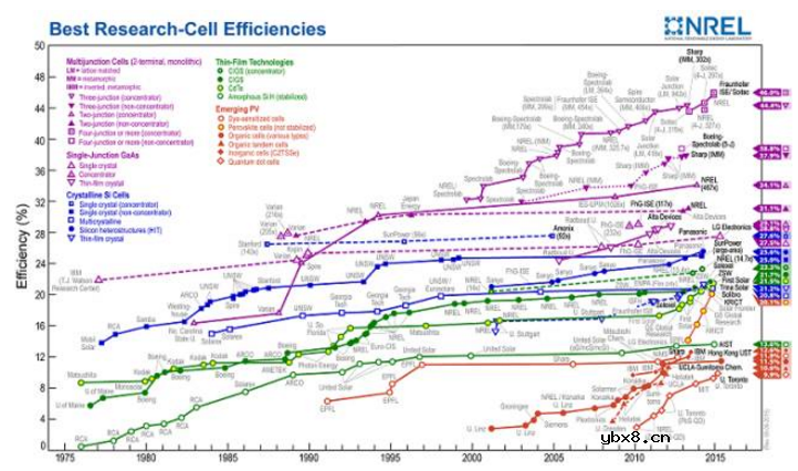 钙钛矿太阳能电池结构及原理 钙钛矿太阳能电池结构及原理