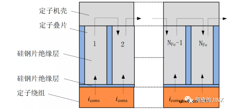 新能源驱动电机共模电流产生的轴电压是什么? 新能源驱动电机共模电流产生的轴电压是什么?