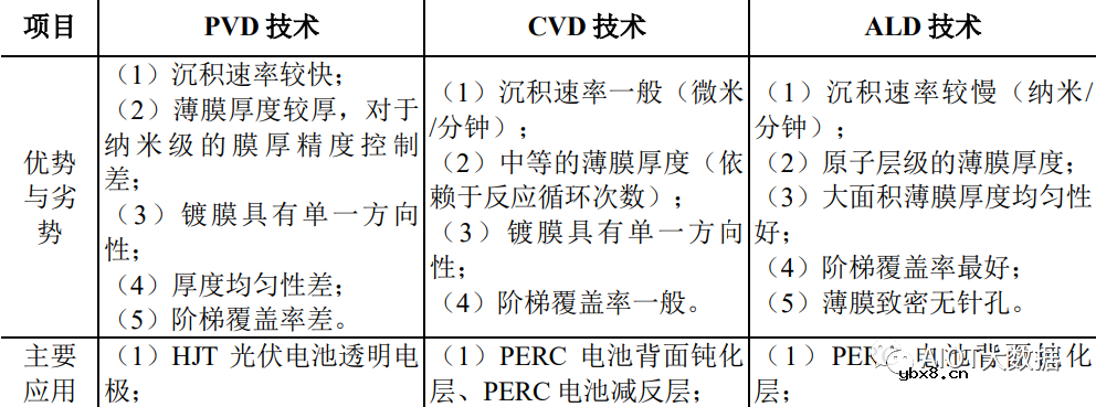 技术前沿：原子层沉积ALD介绍
