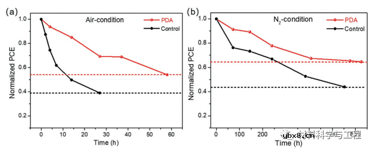高效太阳能电池的配体锚定诱导定向晶体生长