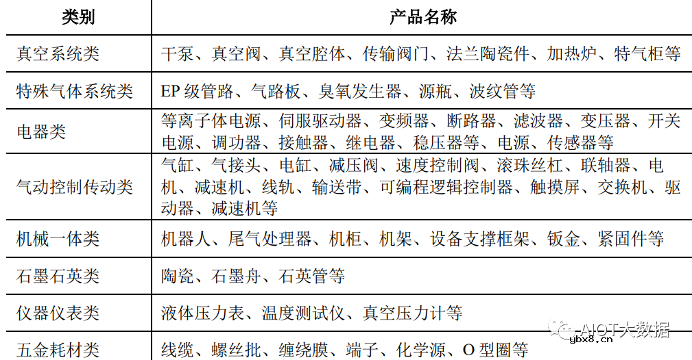 技术前沿：原子层沉积ALD介绍