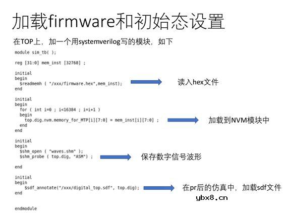 SOC TOP的设计与仿真
