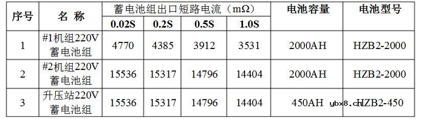 蓄电池短路电流计算公式介绍