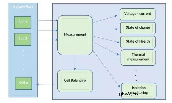 电池管理系统是什么