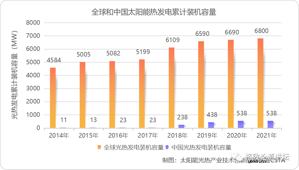 一文解读太阳能光热发电