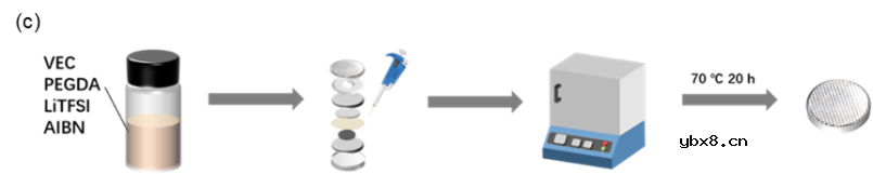 基于超薄固态电解质设计了Bipolar固态锂金属电池