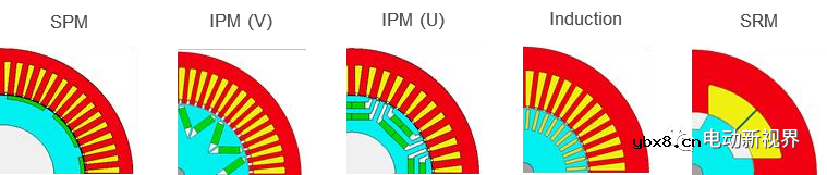 浅析电动汽车传动优化流程 浅析电动汽车传动优化流程