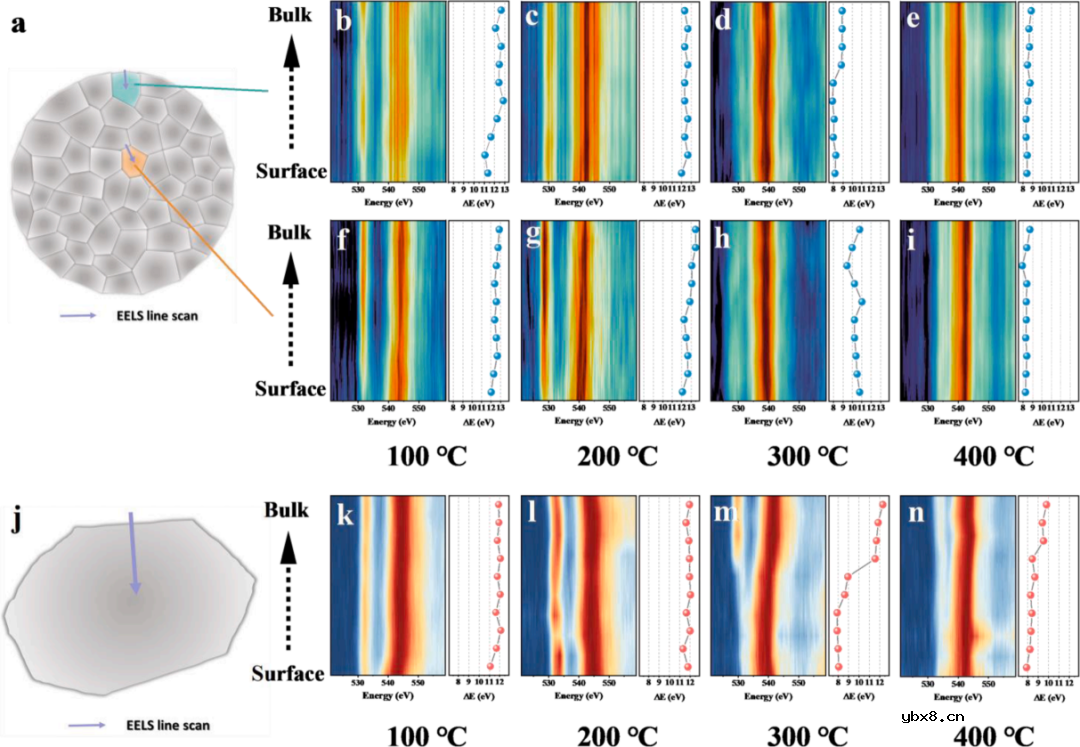 从原子角度揭示单晶与多晶的氧空位形成机理