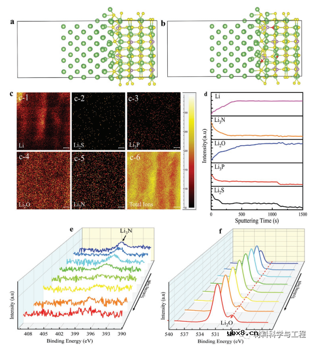 一种新型独特设计的微晶玻璃电解液