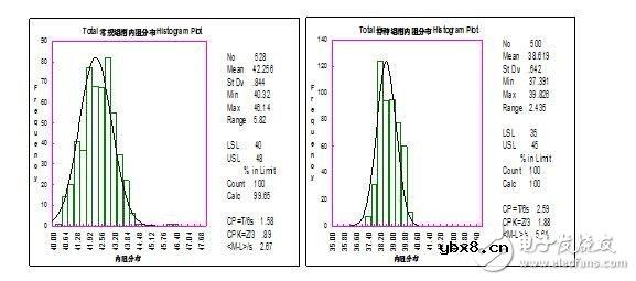 铝箔在锂电池领域的三大显著优势 铝箔在锂电池领域的三大显著优势