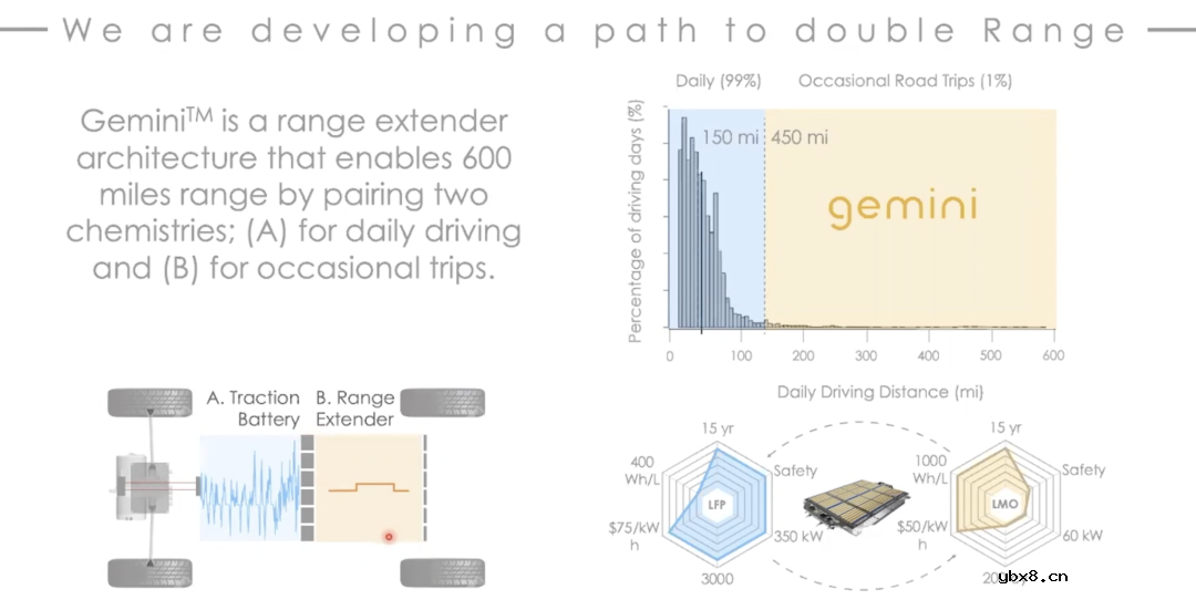 Our Next Energy三明治电池的设计思路 Our Next Energy三明治电池的设计思路