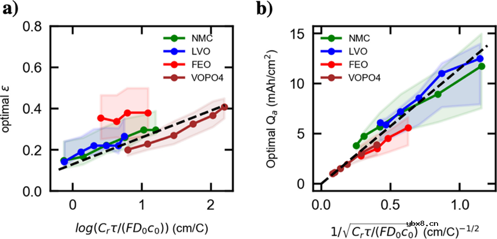 科学设计锂电电极的客观规律介绍 科学设计锂电电极的客观规律介绍