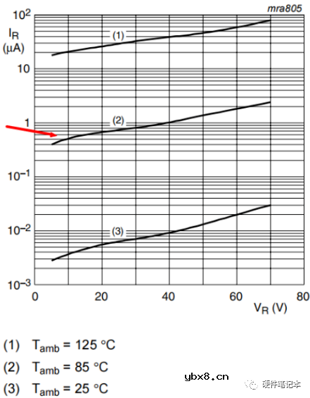 RTC电池要不要串电阻？电阻阻值多少合适？