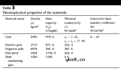 CTP电池的热失控以及热失控蔓延过程研究 CTP电池的热失控以及热失控蔓延过程研究