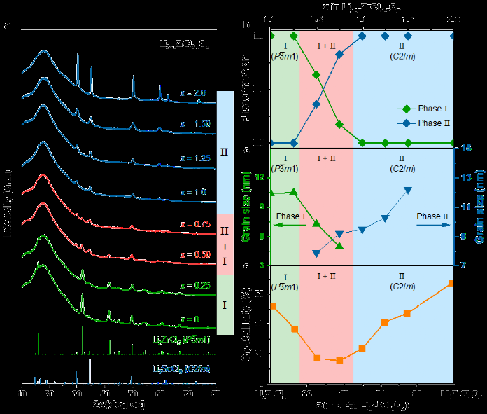 新型固态电解质的电导率和性价比三驾马车拉动全固态电池实用化 新型固态电解质的电导率和性价比三驾马车拉动全固态电池实用化