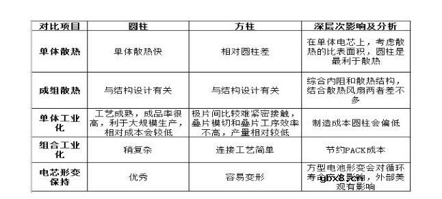 32650锂电池安全吗_32650锂电池的安全性分析 32650锂电池安全吗_32650锂电池的安全性分析