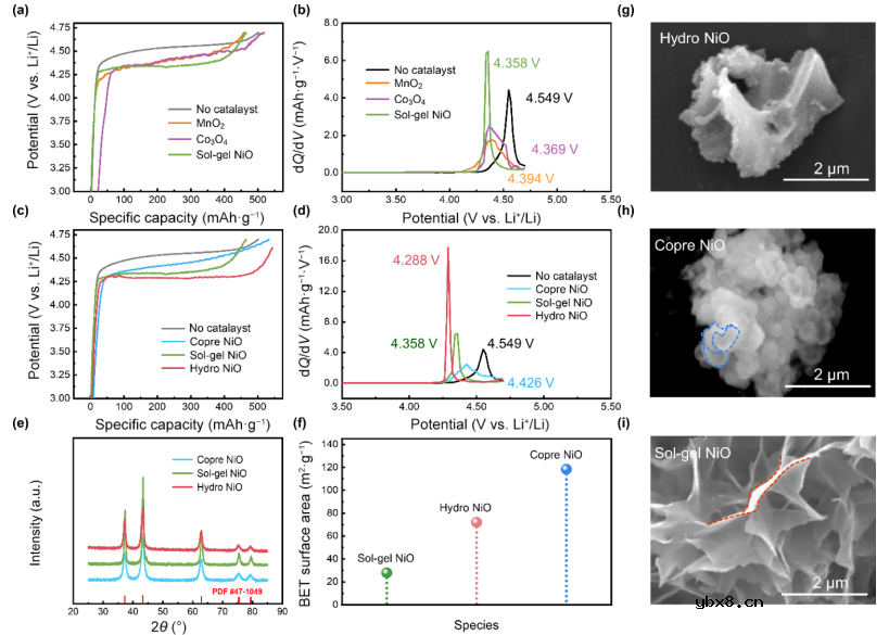 提高Li2C2O4作为锂电正极预锂化添加剂的预锂化性能