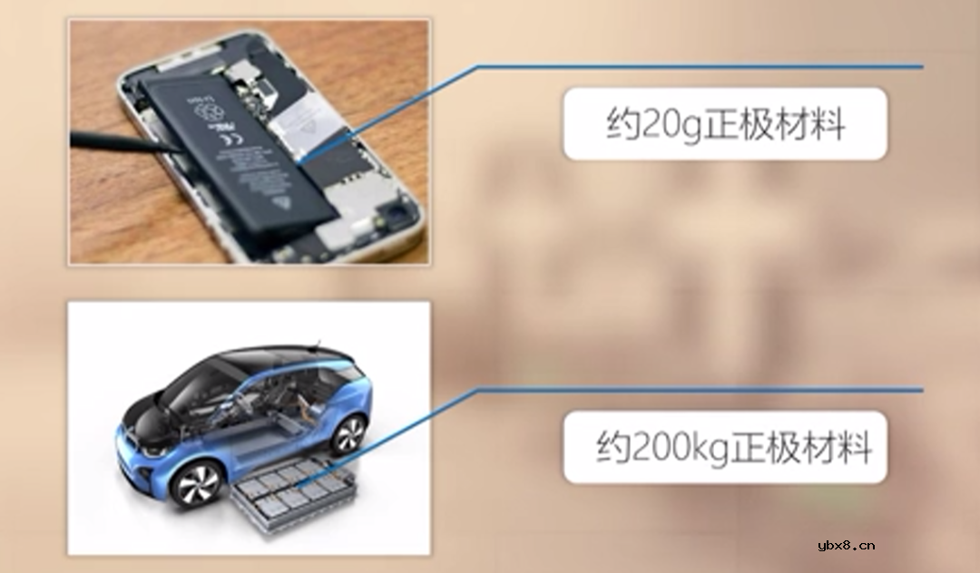 锂离子电池之正极材料介绍