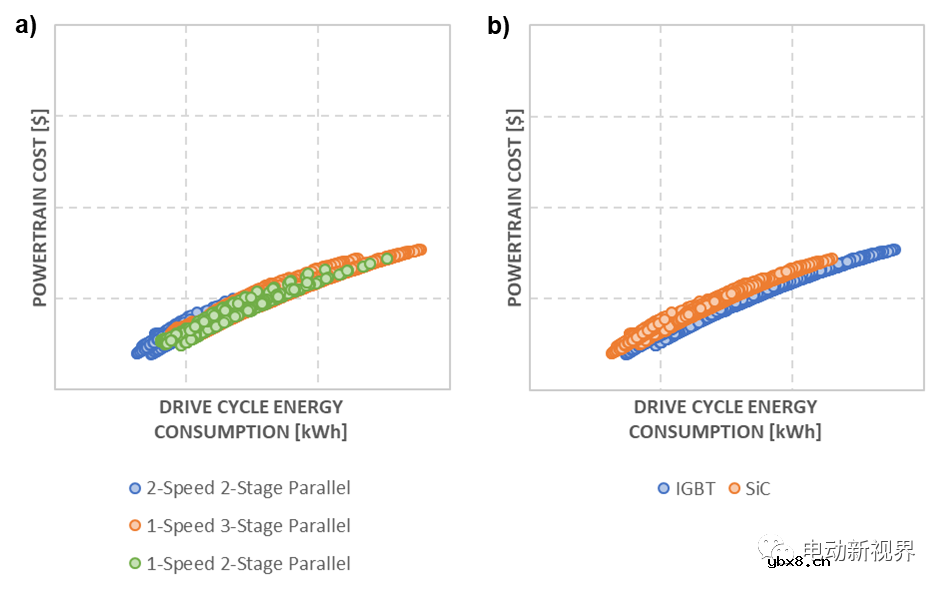 浅析电动汽车传动优化流程 浅析电动汽车传动优化流程
