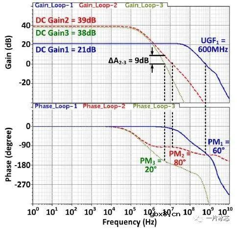浅析芯片及系统电源