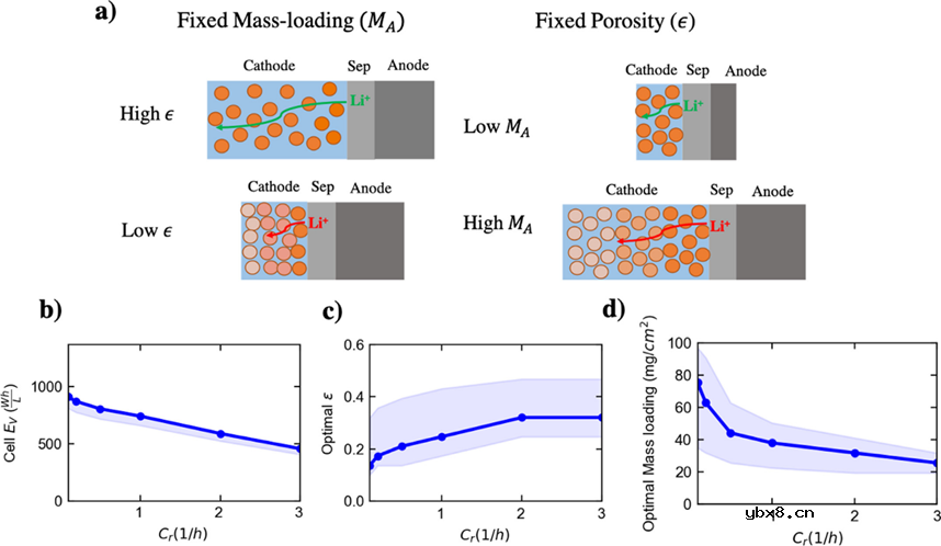 科学设计锂电电极的客观规律介绍 科学设计锂电电极的客观规律介绍