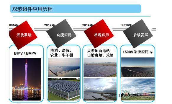 双玻组件在各种环境应用中的优势 双玻组件在各种环境应用中的优势