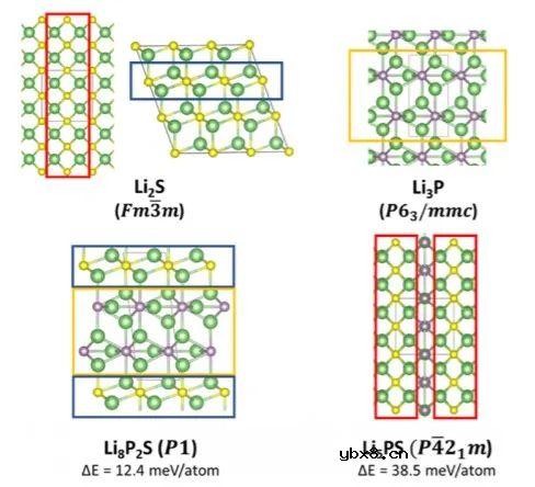 一种新的xLi3P−(1−x)Li2S固溶体的合成方法 一种新的xLi3P−(1−x)Li2S固溶体的合成方法