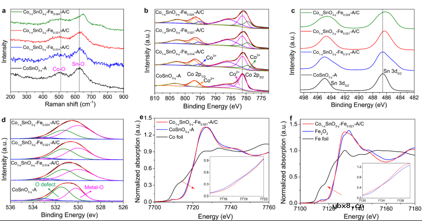 晶体/非晶异质结裁剪金属-氧键结构促进催化性能
