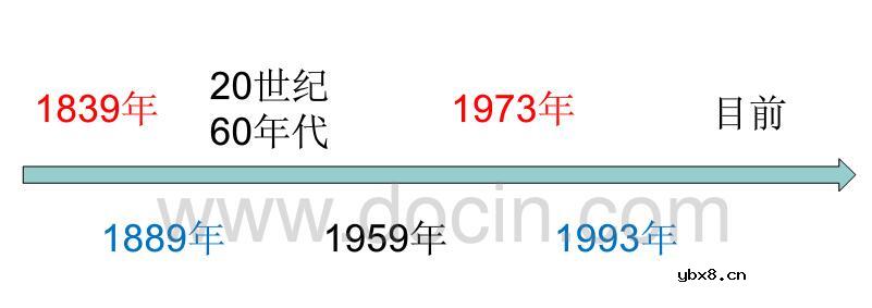 燃料电池发展历程及研究现状 燃料电池发展历程及研究现状
