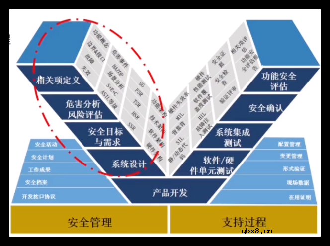 对BMS正向研发流程进行介绍
