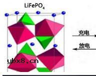 磷酸铁锂生产工艺流程详细