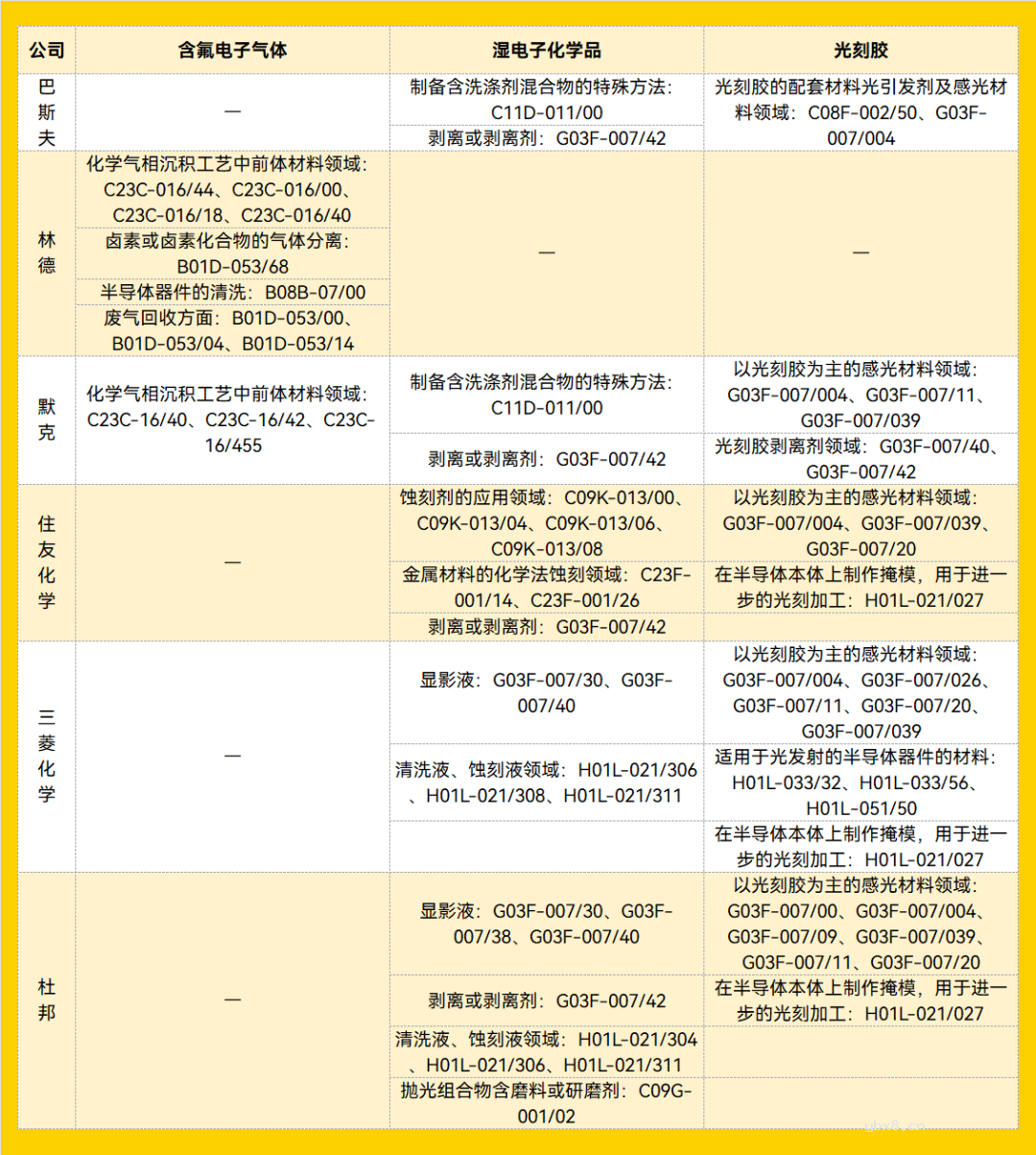 半导体制造会被日本断血吗？