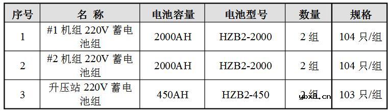 蓄电池短路电流计算公式介绍