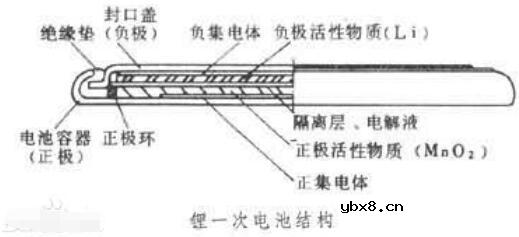 锂一次电池是什么_锂一次电池结构
