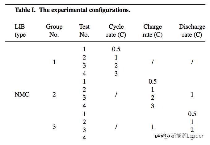 充放电倍率对于锂离子电池过充性能的影响 充放电倍率对于锂离子电池过充性能的影响