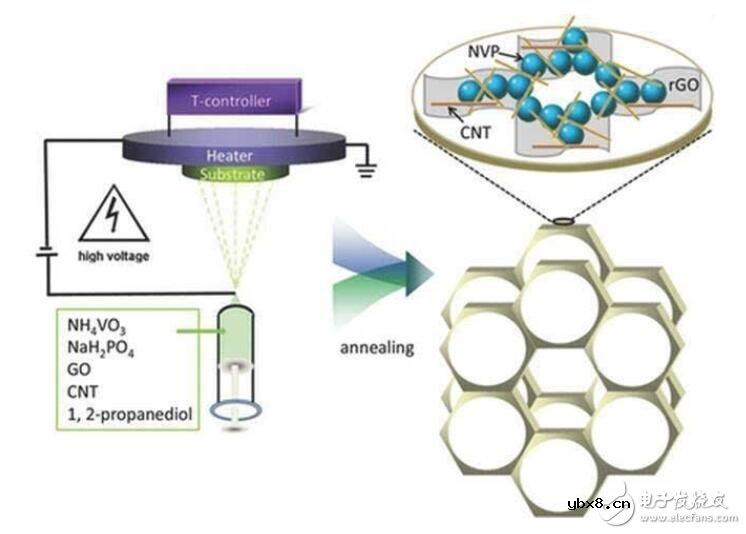 钠离子电池优点及发展现状