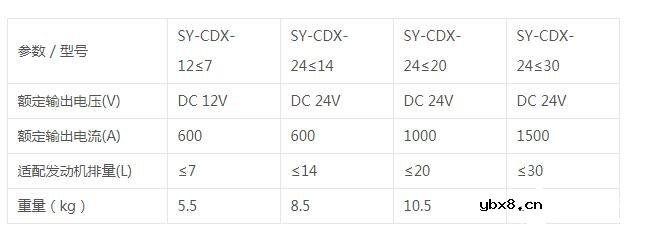 超级蓄电池功能特性_超级蓄电池的选型